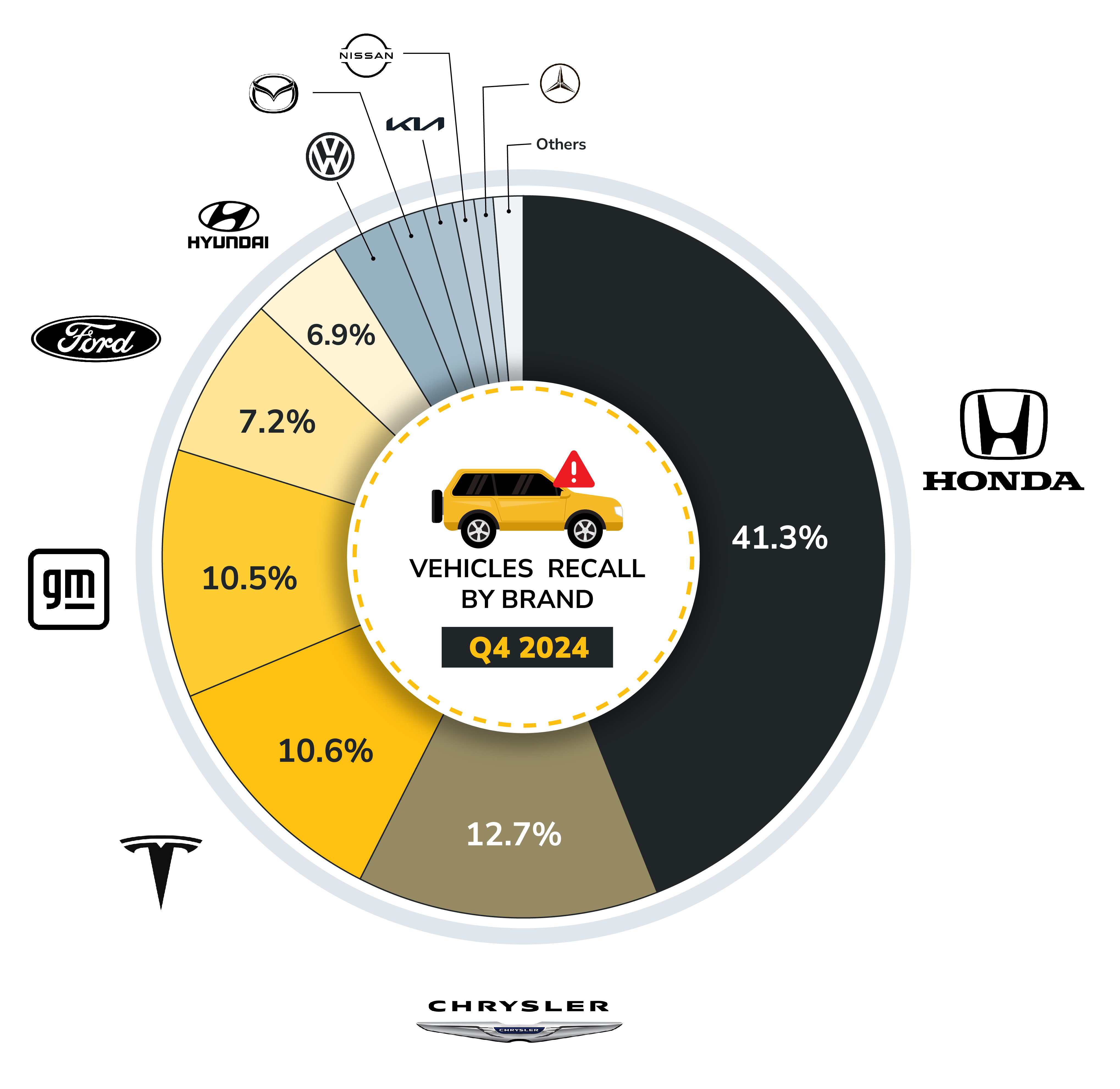 BizzyCar Graph and Chart Graphics-48 (2)